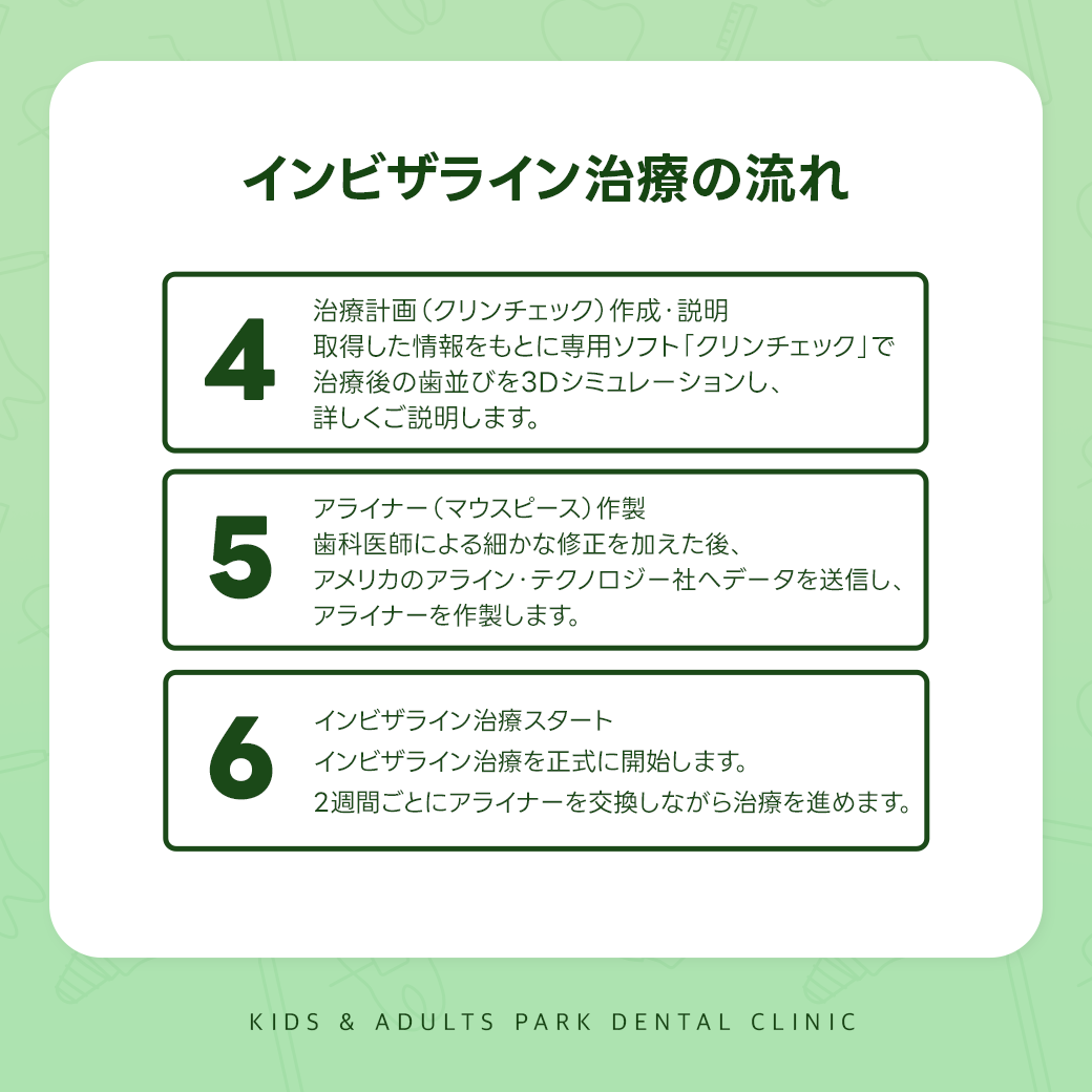 西淀川区歯科