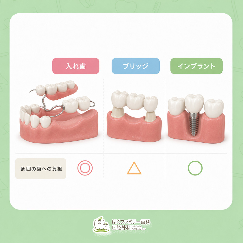 西淀川区 インプラント