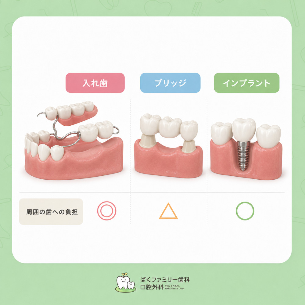西淀川区  インプラント