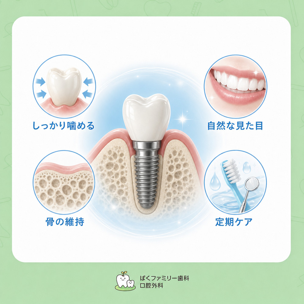 西淀川区  インプラント