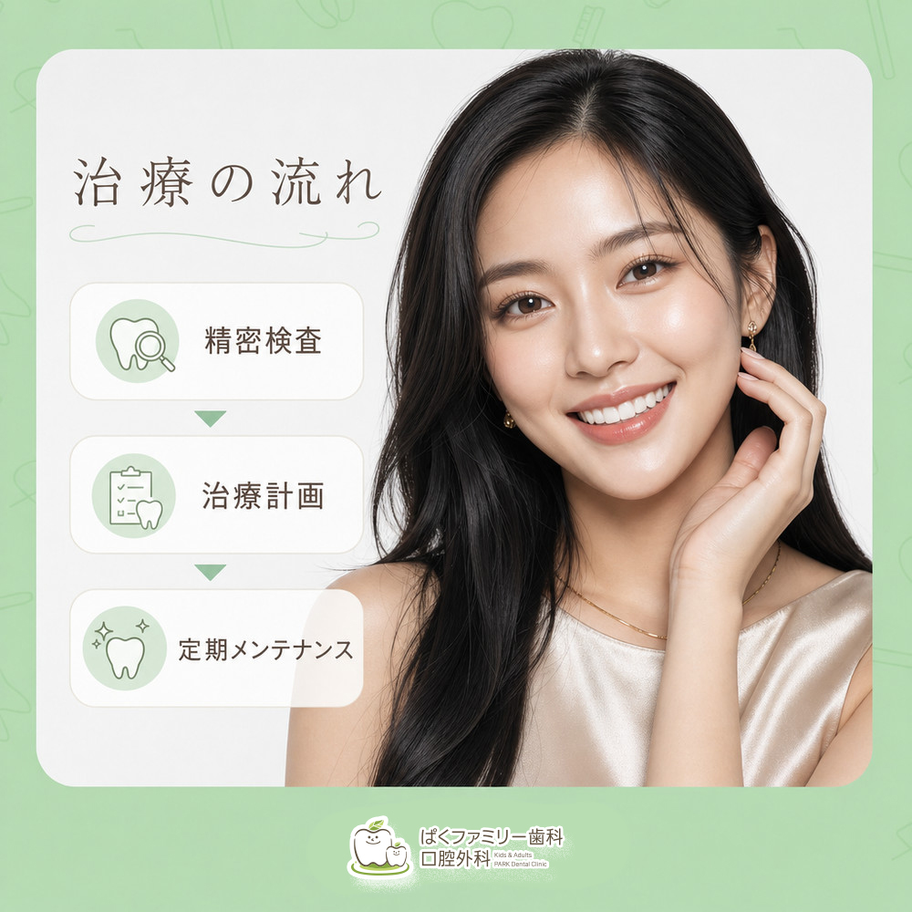 西淀川区 インプラント