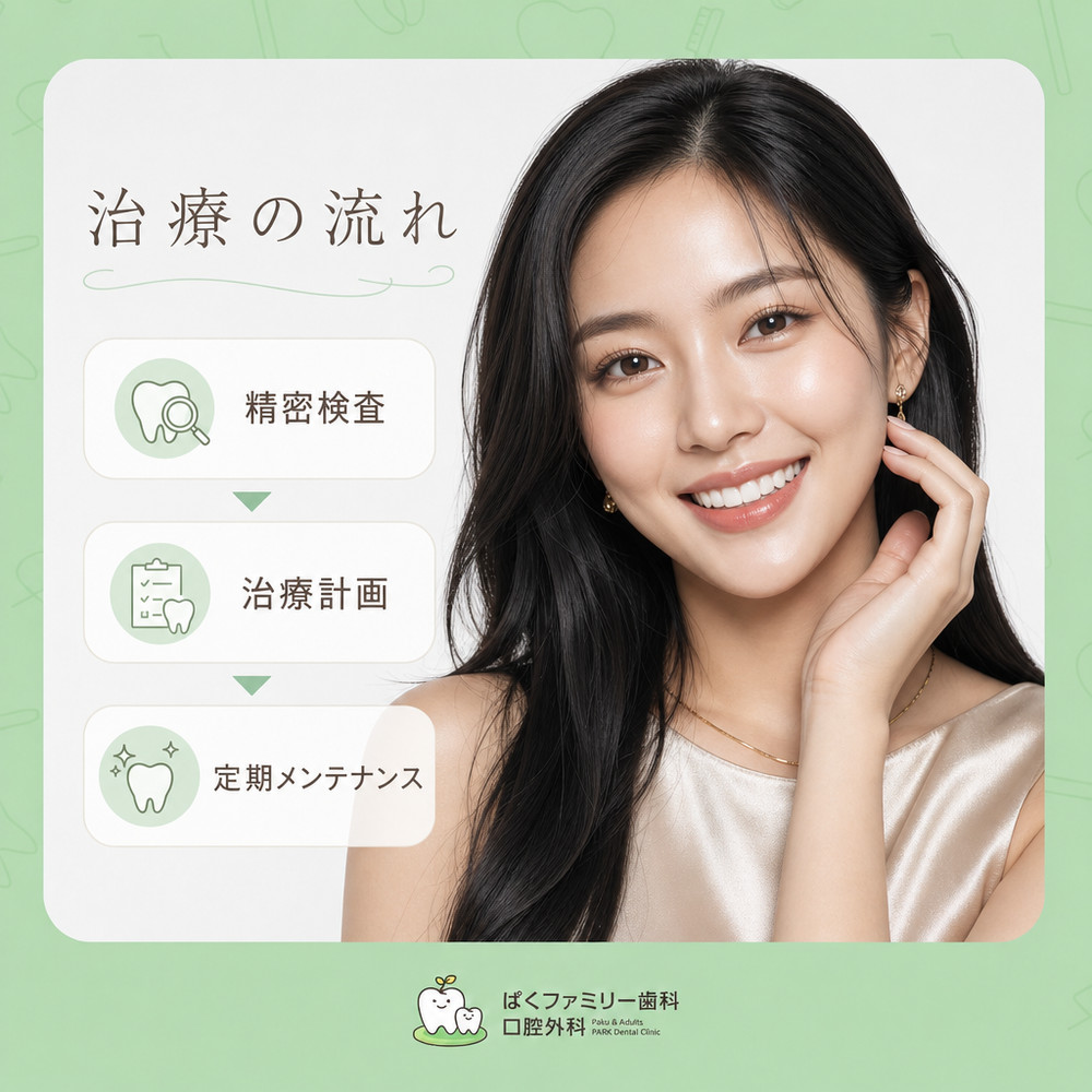 西淀川区  インプラント