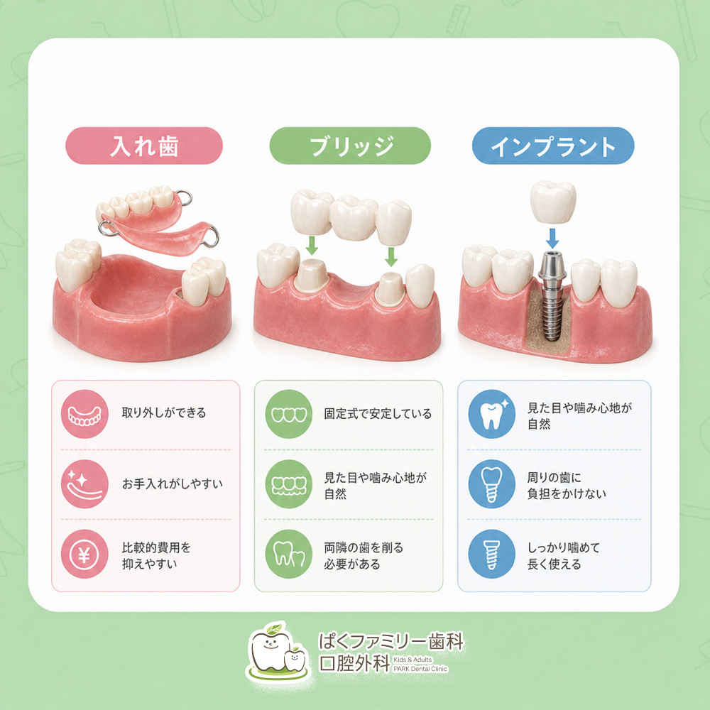 西淀川区 インプラント