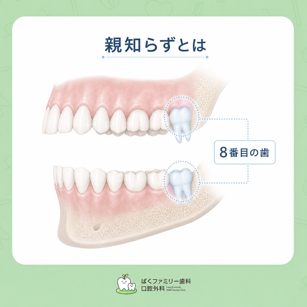 西淀川区の親知らず